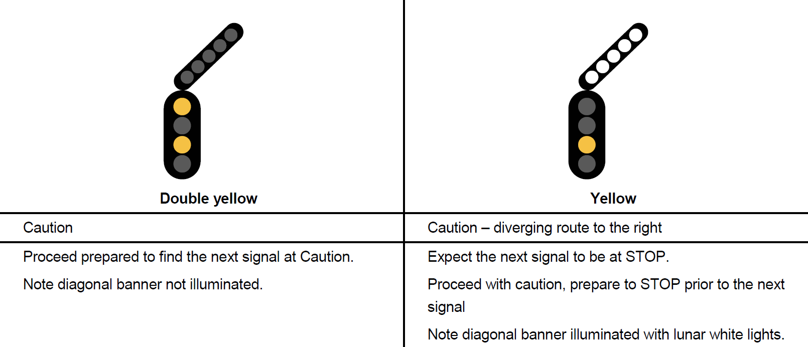 Table 2: Route indications