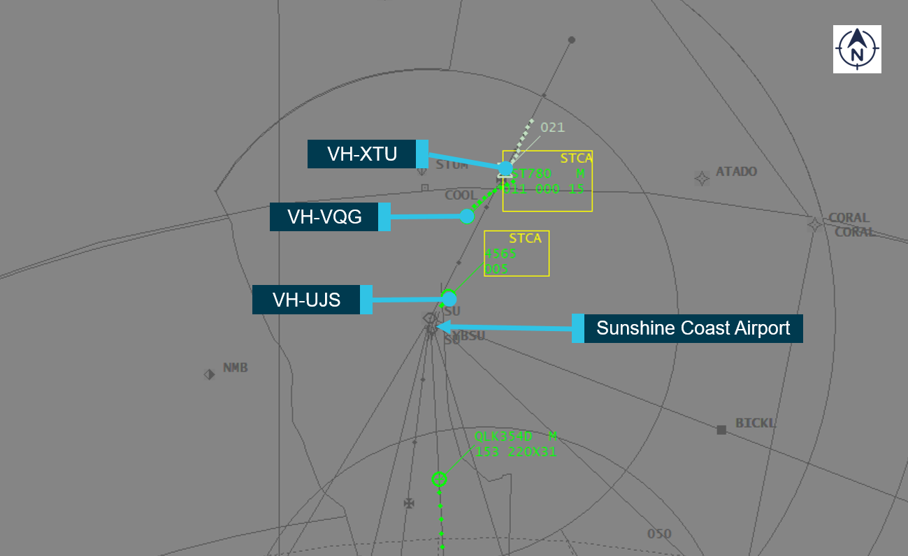 Figure 1: The position of the aircraft in the area in relation to Sunshine Coast Airport, and the alerts that were displayed to Brisbane Centre for the two aircraft VH-UJS and VH-VQG. The aircraft to the north, VH-XTU, is also shown.Source: Airservices Australia, annotated by the ATSB