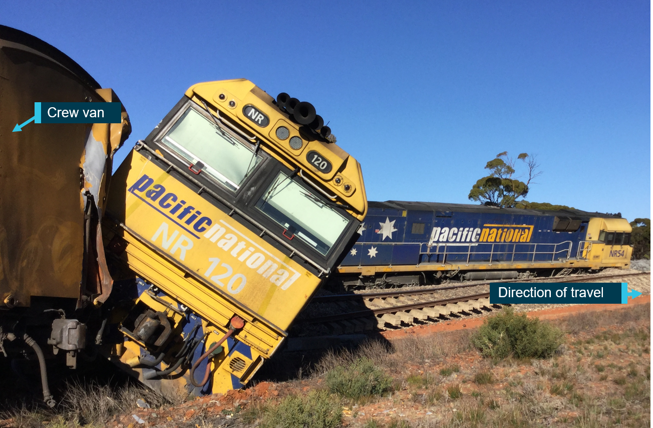 Figure 3: Derailed locomotives NR 54 (lead) and NR 120 (trailing).
Source: Pacific National, annotated by ATSB