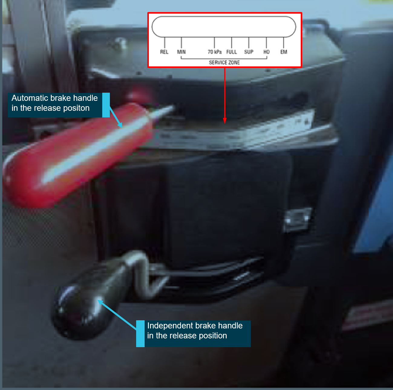 Figure 8: Handle control unit located in the locomotive cab to the left of the drivers position.
Source: Pacific National annotated by ATSB