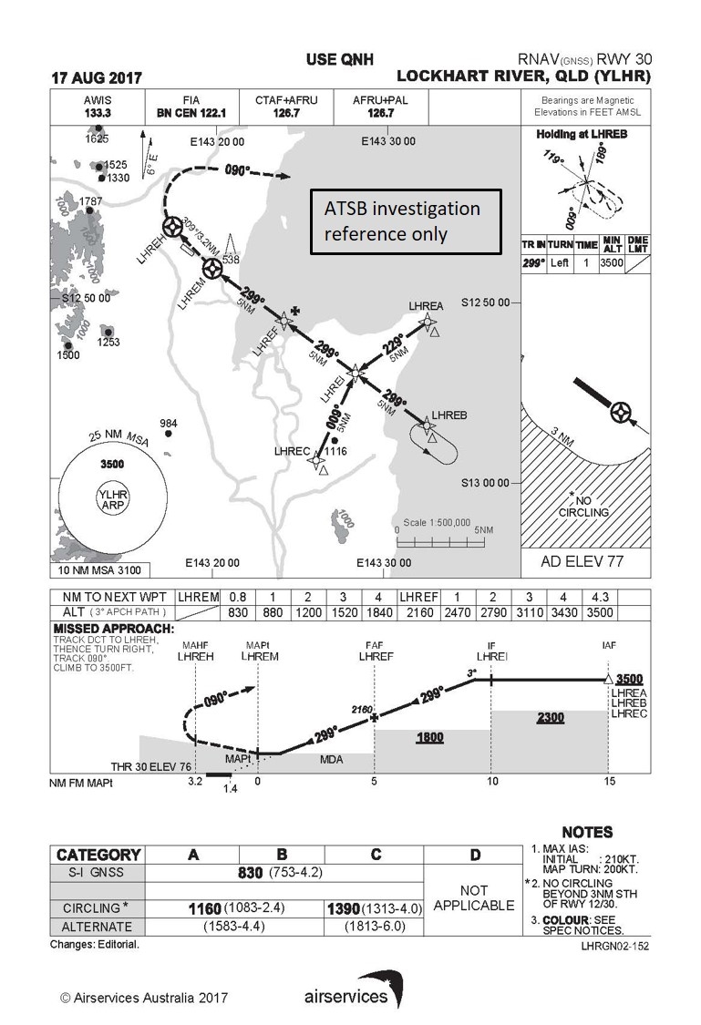 Figure 11: Lockhart River RNAV (GNSS) Runway 30 approach chart.Source: Airservices Australia