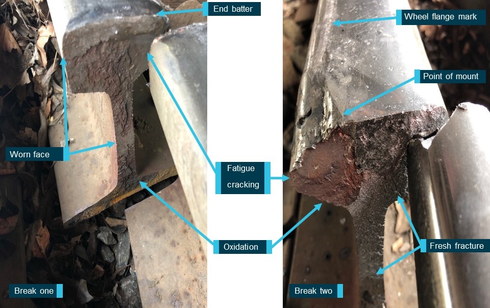 Figure 4: Broken rail analysis.Source: Australian Rail Track Corporation, annotated by OTSI
