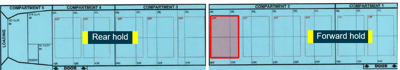 Figure 5: A330-300 series cargo hold showing the position of location 24P (shaded red) within the forward hold.<br />
Image source: Qantas, edited by ATSB
