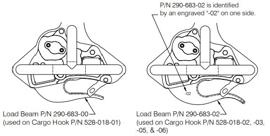 Figure 1: Remote Hooks – the different load beams.Source: Operator