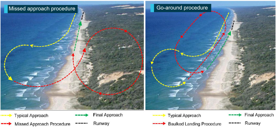 Figure 3: Extract from operations manual depicting missed approach and go-around procedures.Source: AIAC annotated by ATSB