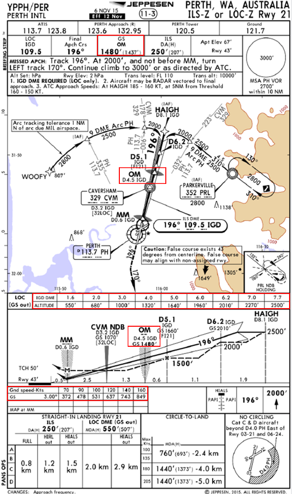 Figure 1 - Perth runway 21 ILS approach chart used by Scoot flight crew.Source: Jeppesen annotated by ATSB