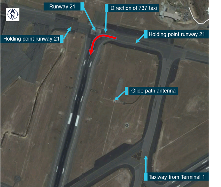 Figure 3: Perth Airport runway 21 showing location of glide path antenna, holding points and path of taxiing aircraft prior to take-off.Source: Google, annotated by the ATSB.