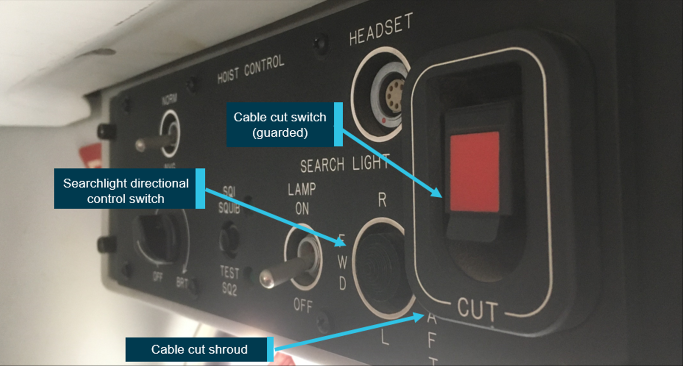 Figure 1: Hoist control panel    Source: Operator