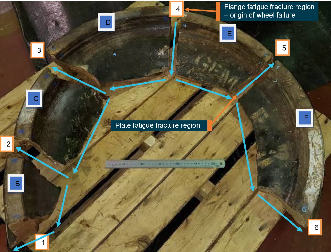 Figure 3: Recovered wheel fragments with direction of crack propagation. The blue arrows indicate the direction of crack propagation. The letters and numbers were used in the Bureau Veritas examination report to identify the different fragments and cracks, respectively. Source: Bureau Veritas, modified by ATSB
