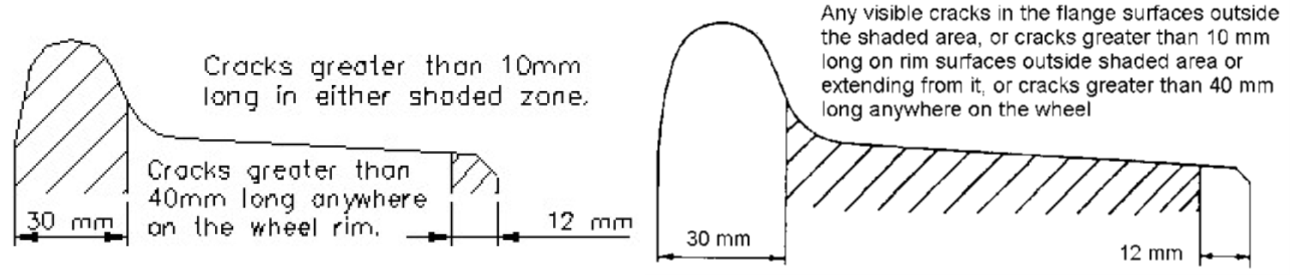 Figure 5: Definition of Class 4 thermal cracks provided by Gemco (left) and RISSB (right).Source: Gemco, RISSB