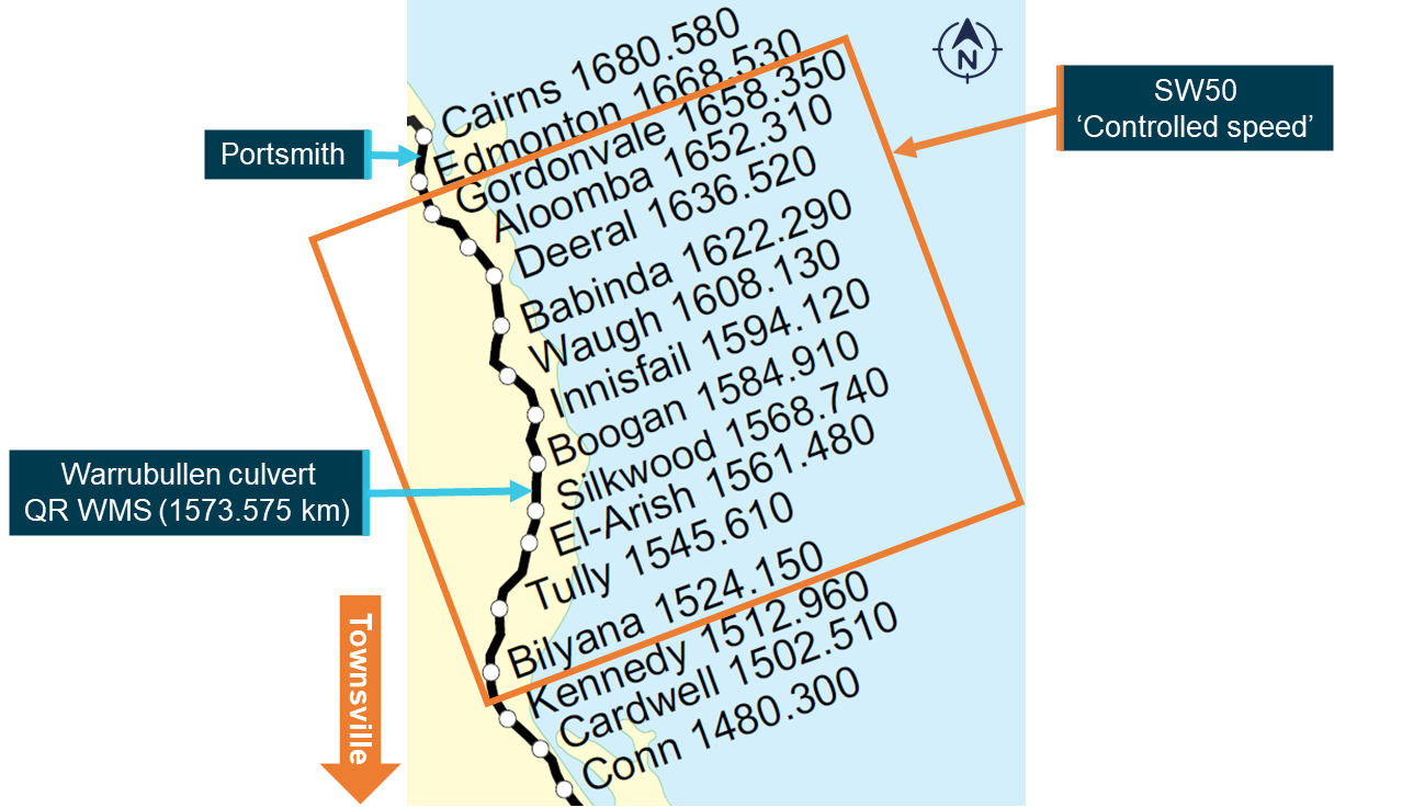Figure 1: Section of North Coast Line from Cairns to Cardwell.
The image shows stations and their distance (in track km) from Roma Street Station in Brisbane. 
Source: QR, modified by the ATSB.