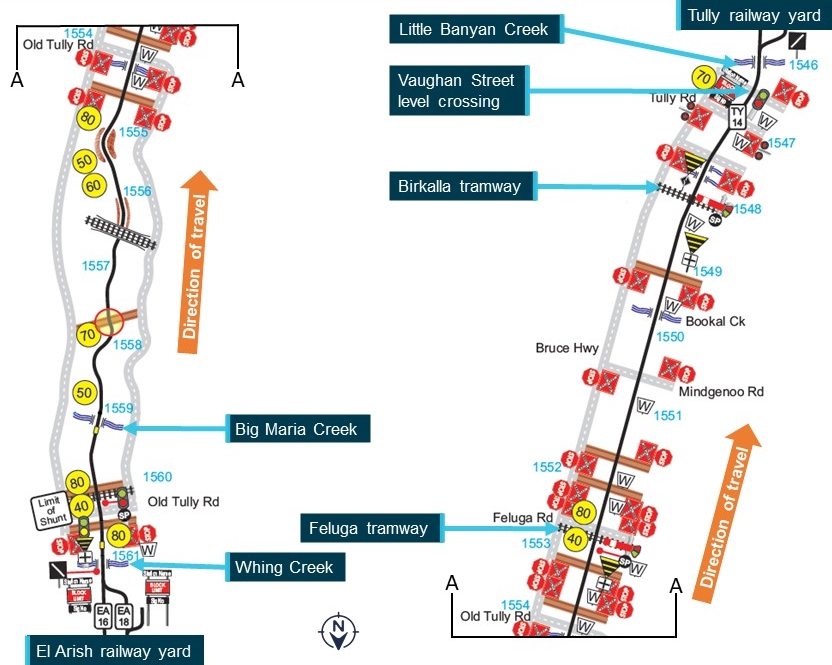 Figure 2: Route map showing features along the North Coast Line between El Arish and Old Tully Road (left) and Old Tully Road to Little Banyan Creek (right).<br />
Source: QR.