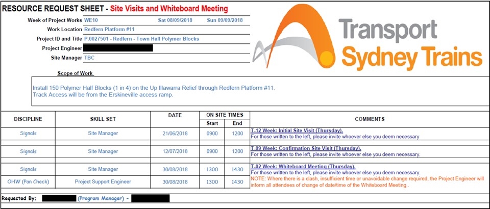 Figure 10: Resource Request Sheet.
Source: Sydney Trains, redacted by OTSI