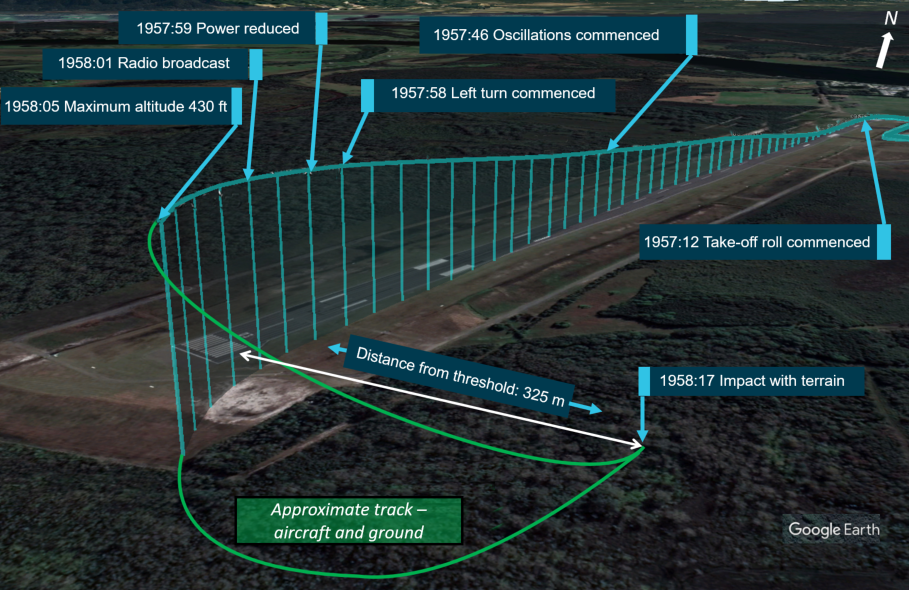 Figure 1: Aircraft flight path and key events.Source: Google Earth, annotated by the ATSB based GPS, engine control unit and radio recordings, and accident site assessment