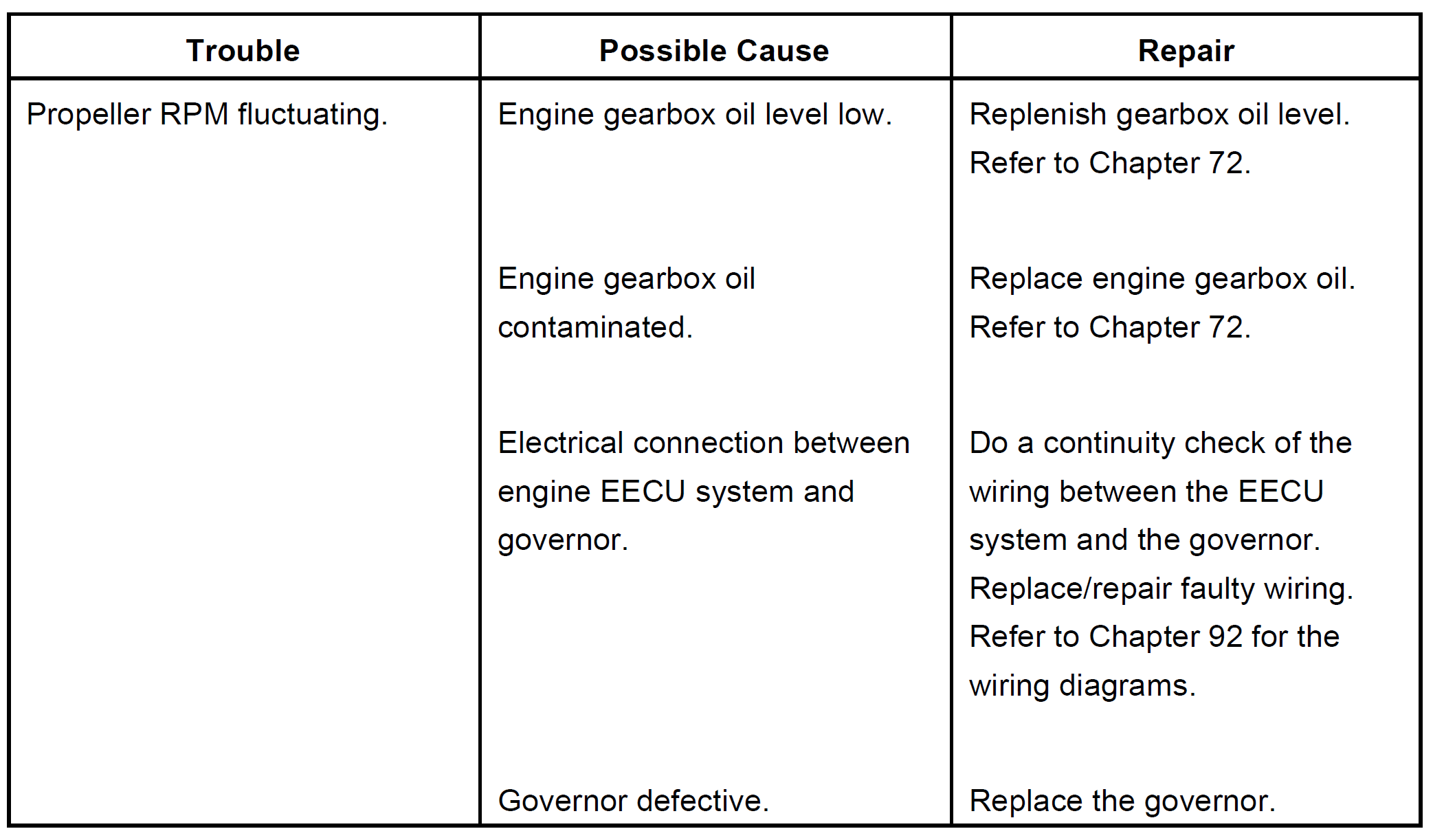 Figure 4: Extract from the aircraft maintenance manual.Source: Diamond Aircraft