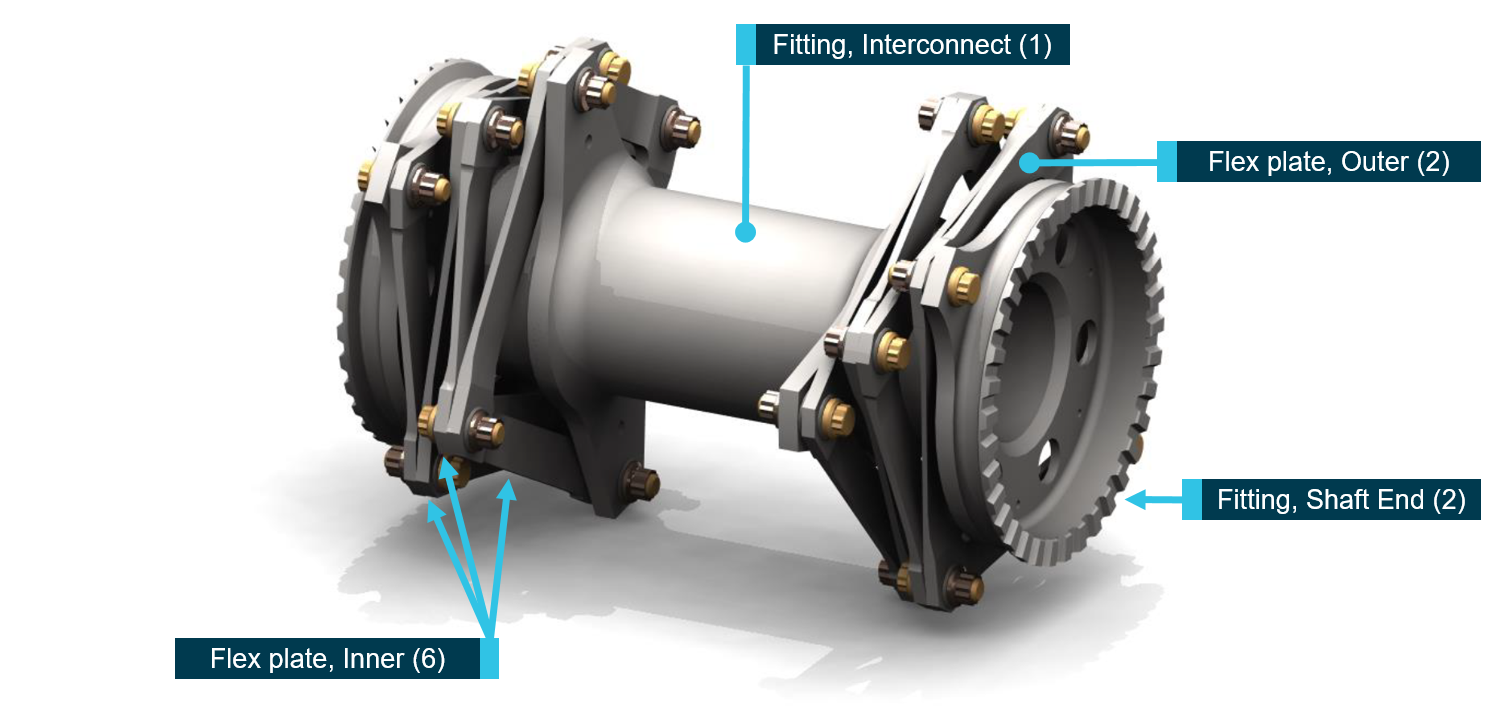 Figure 2: KAflex® driveshaft – key parts identified with the number of each part fitted annotated in brackets.Source: Kamatics Corporation, annotated by the ATSB