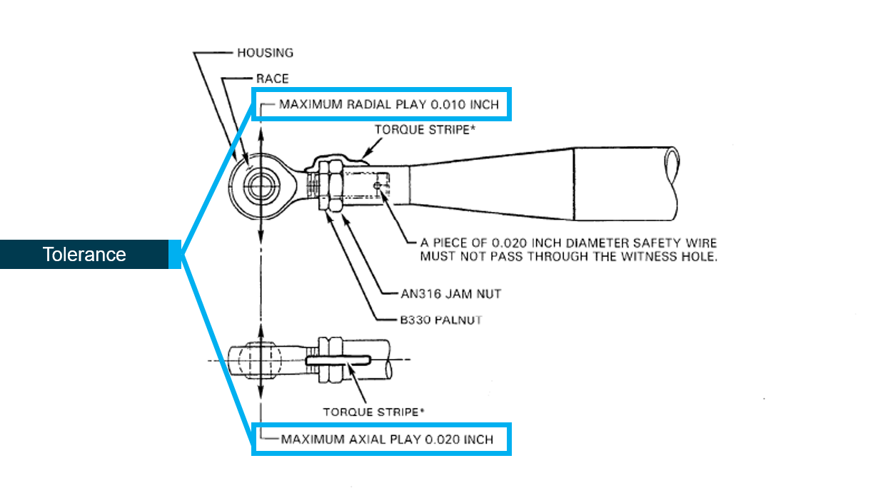 Figure 13: Rod-end and spherical bearing play limits.<br />
Source: Robinson Helicopter Company, annotated by the ATSB