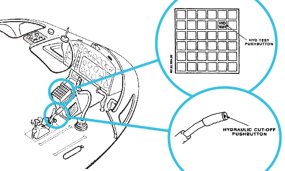 Figure 5: HYD TEST switch and HYD CUTOFF switch locations.Source: Airbus Helicopters
