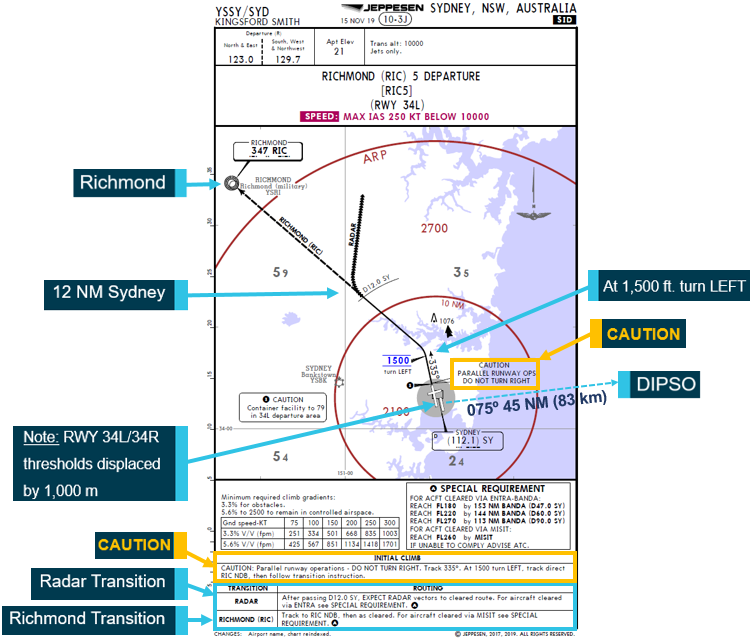 Figure 1: RICHMOND 5 Standard Instrument Departure (SID) from runway 34L.Source: Jeppesen (via United Airlines flight safety). Annotated by the ATSB.