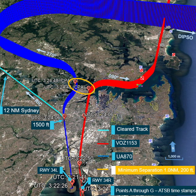 Figure 2: Aircraft tracks showing closest point of approach.Source: Google Earth overlaid with United Airlines and Virgin Australia data. Annotated by the ATSB.