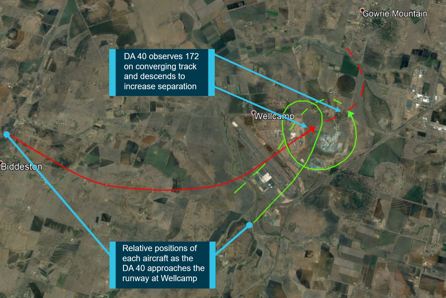Figure 1: Relative flight paths and position of detected conflict (Diamond DA 40 represented by green line, Cessna 172 represented by red line)