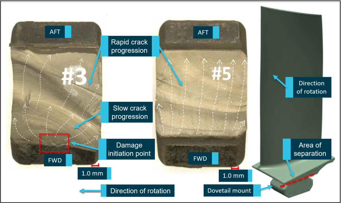 Figure 5: Detailed view of fractured blades.Source: General Electric, annotated by ATSB