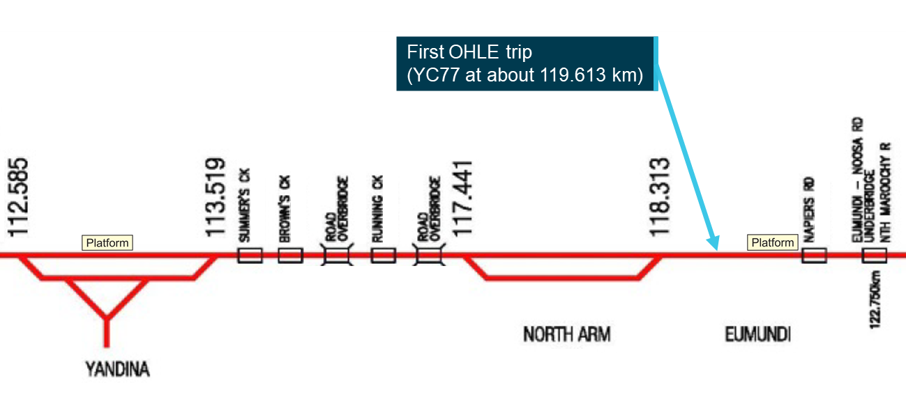 Figure 2: Approximate location of first OHLE circuit breaker trip.
Source: Queensland Rail, annotated by the ATSB