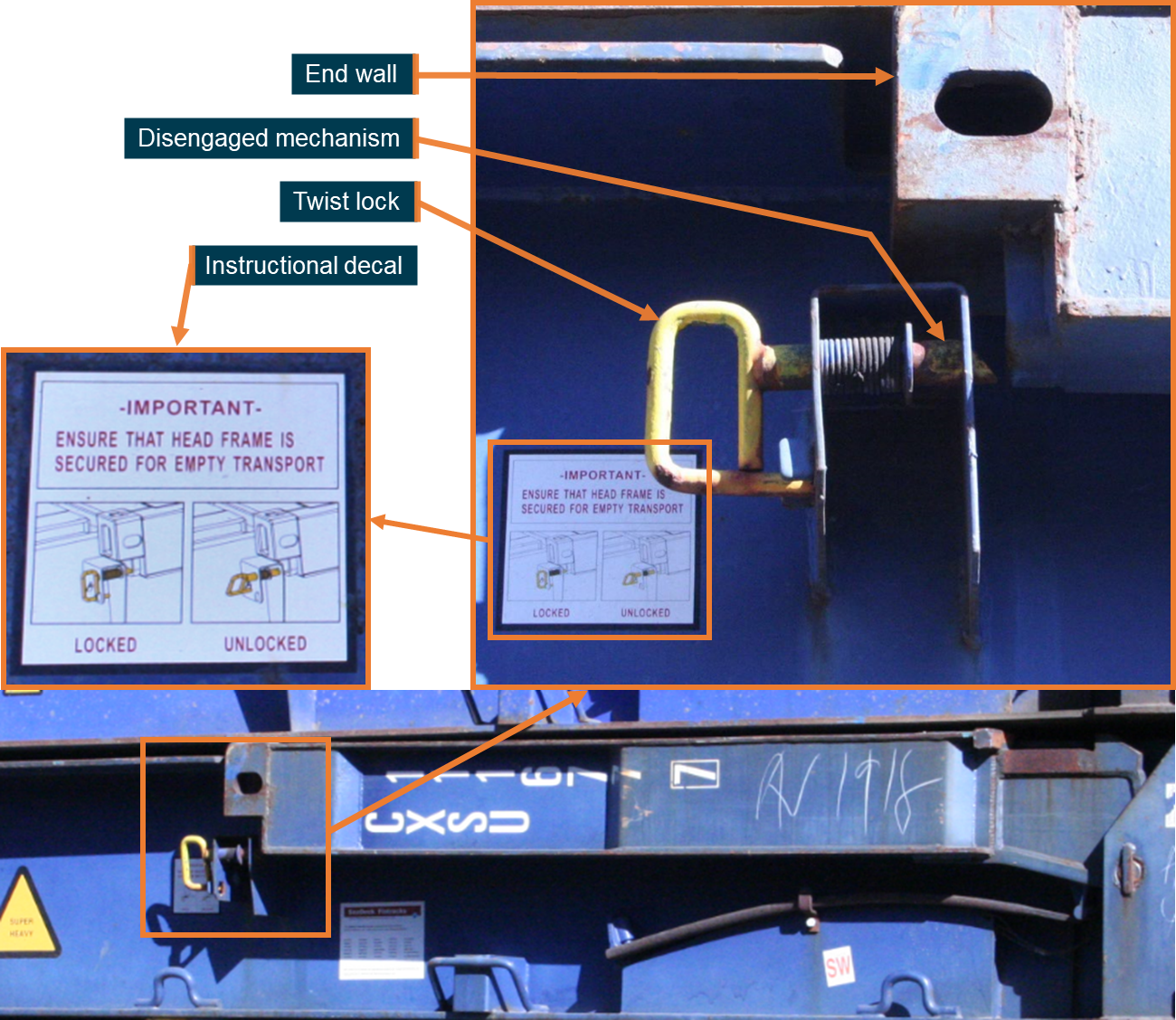 Figure 7: Twist lock mechanism for flat rack end wall.
Source: ATSB