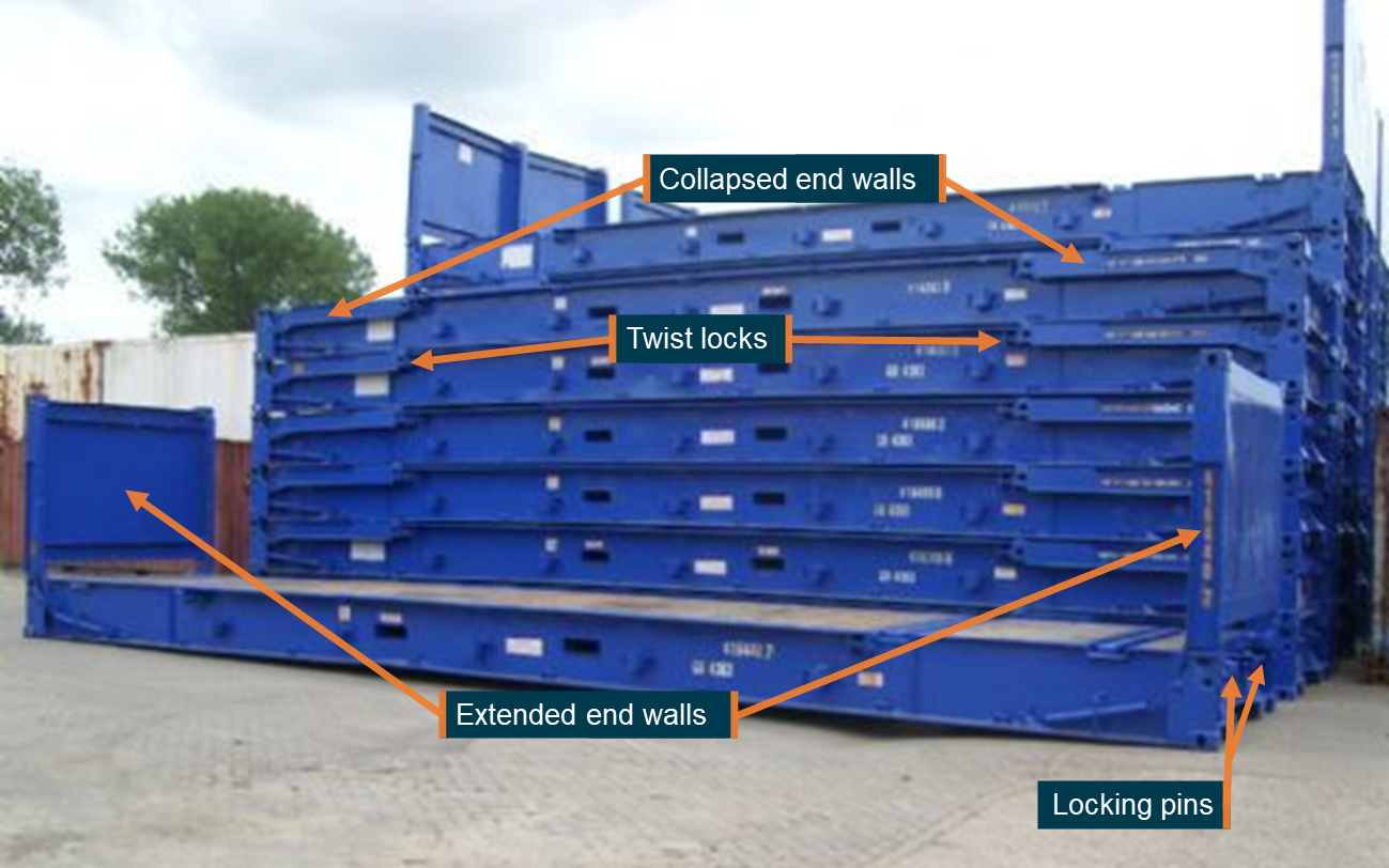 Figure 8: Flat rack containers.
Image shows a flat rack with extended end walls (foreground) and flat racks with end walls collapsed (background) to enable stacking (nesting). Location of supplied securing methods when end walls were extended (locking pins) and collapsed (twist locks) are also shown.
Source: Mission &amp; Relief Logistics, annotated by the ATSB