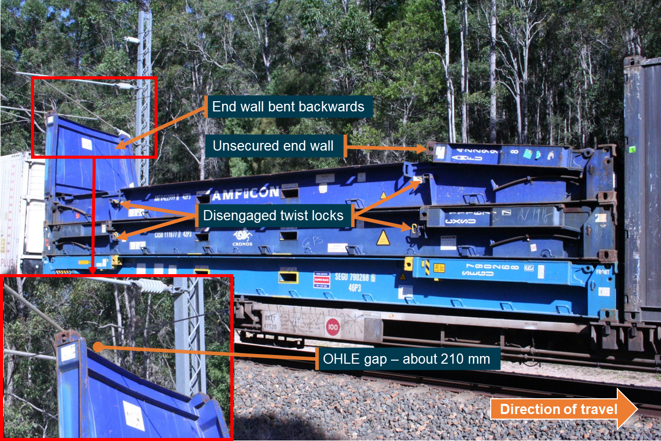 Figure 9: Nest of three flat racks on train YC77, showing the damaged extended rear end wall.
Image shows the extended end wall of the top nested flat rack, loaded on wagon BAZY 47520. The distance between the end wall and the OHLE contact wire is about 210 mm. 
Source: ATSB