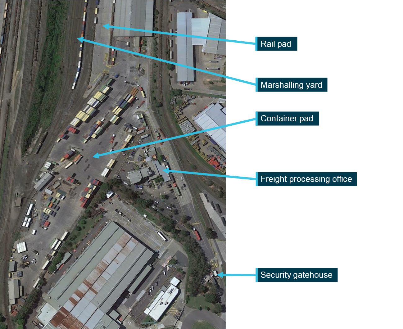 Figure 11: Acacia Ridge Intermodal Terminal.
Image shows the location of the checkpoint (freight processing office), container pad, rail pad and marshalling yard at Acacia Ridge Intermodal Terminal.
Source: Google Earth, annotated by the ATSB
