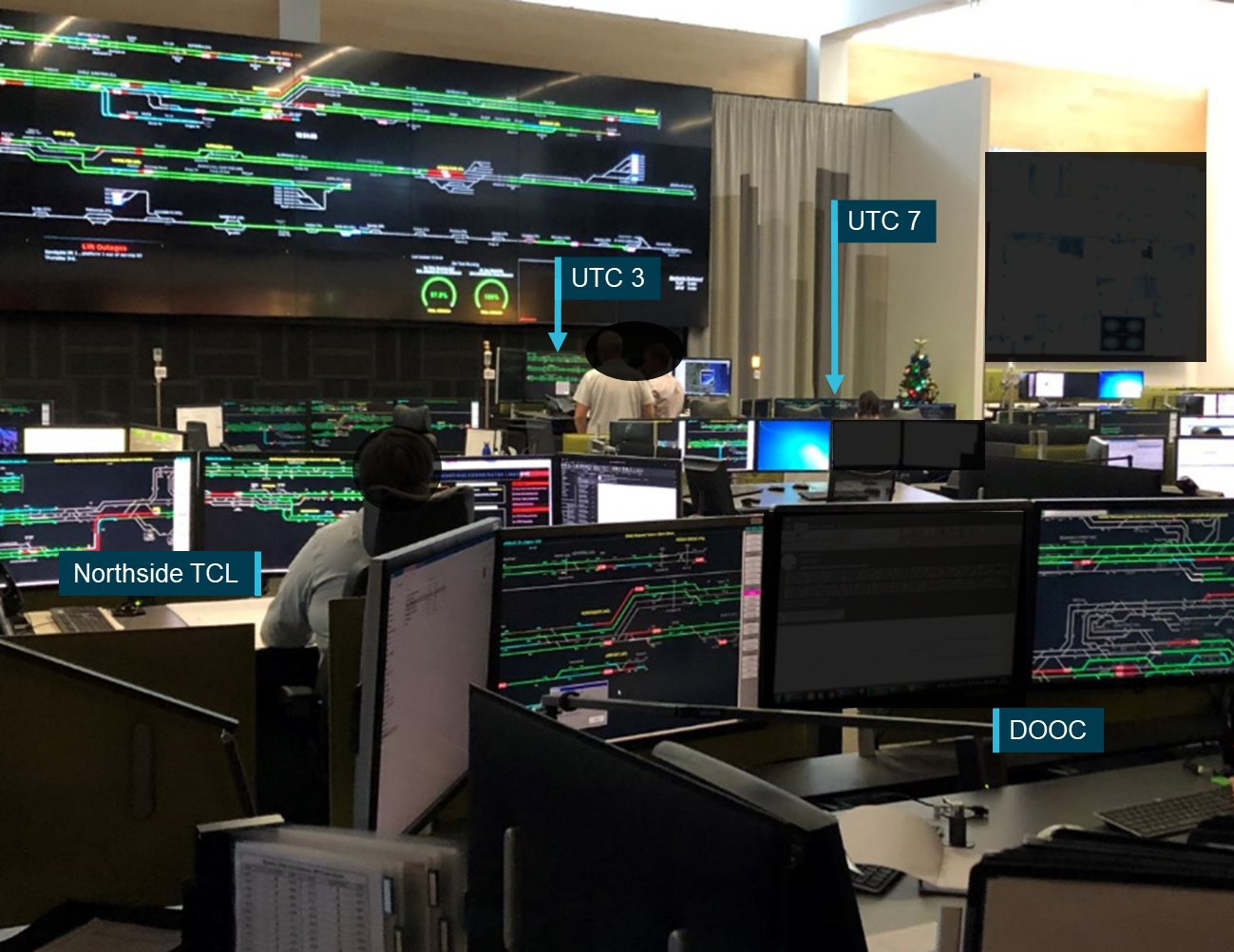 Figure 13: Network control centre showing the train control leader and relevant network controller positions.
The image is taken from the approximate boundary between northside and southside halves of the network control centre. The southside NCOs and TCL are located to the left of the image (out of frame).
Source: ATSB