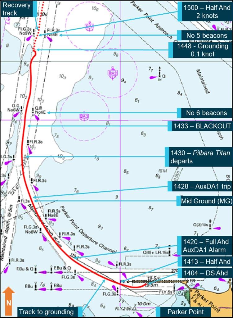 Figure 2: Bulk India's track from berth to grounding and recovery.
Source: Australian Hydrographic Service, annotations by ATSB