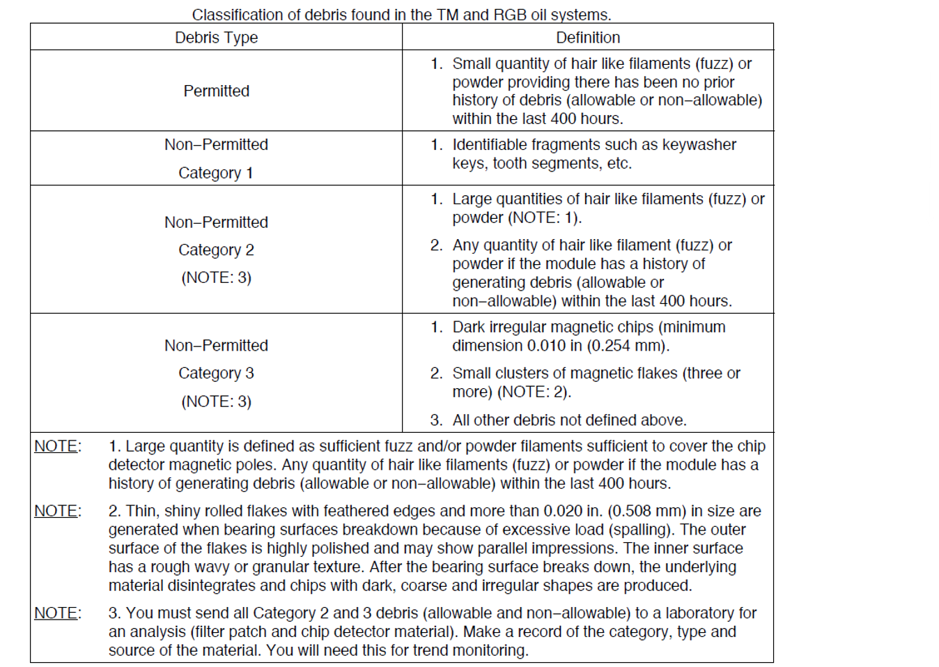 Figure 3: Extract of task 79-22-00-750-009 table 601 giving criteria for classification of debris found in oil system.The table shows the debris type and definition.Source: Aircraft manufacturer