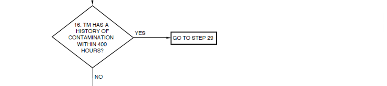 Figure 4: Extracts of flow chart of decision-making map for debris on turbomachinery chip detector.Source: Aircraft manufacturer