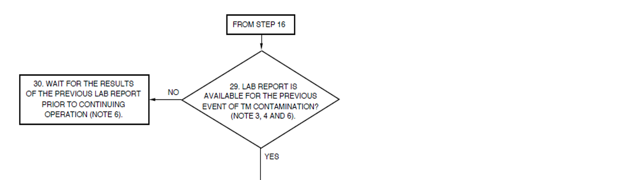 Figure 5: Extracts of flow chart of decision-making map for debris on turbomachinery chip detector.Source: Aircraft manufacturer