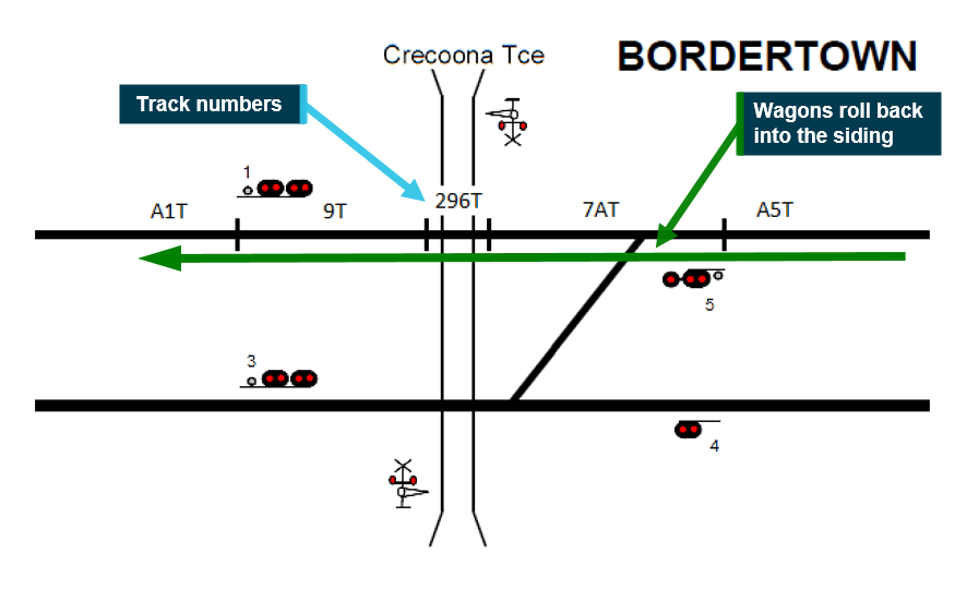 Figure 7: Bordertown track numbers.
Illustration showing track circuit numbers occupied as the unattended wagons rolled back into the siding. Source: ATSB