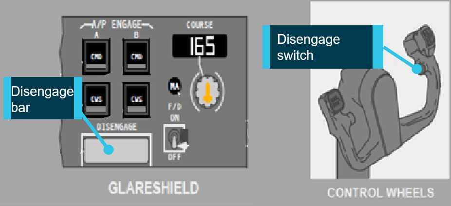 Figure 4: 737 Autopilot disengage controls.Source: Boeing 737 FCOM, Cropped and annotated by ATSB. Copyright Boeing.
