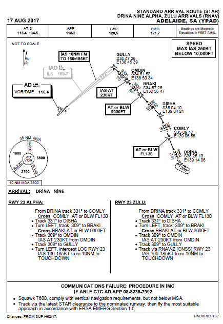 Appendix A: DRINA NINE ALPHA STAR.Figure A: DRINA NINE ALPHA STAR.Source: Airservices Australia
