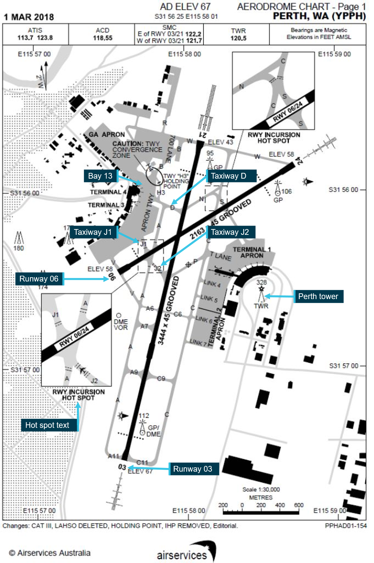 Figure 2: Perth aerodrome chart.Source: Airservices Australia, annotated by ATSB