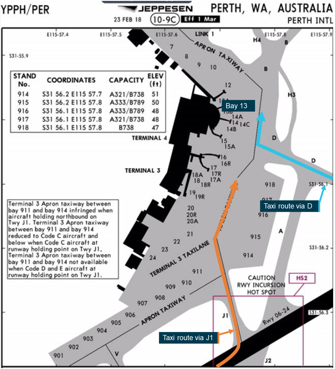 Figure 3: Perth apron chart showing captain’s mental model of taxi routes to bay 13.Source: Qantas, annotated by ATSB