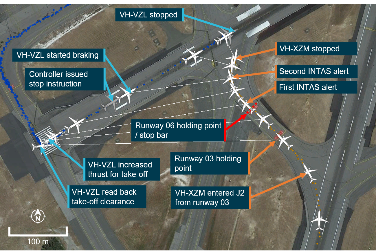 Figure 4: Overview of the runway incursion.White aircraft symbols show the aircraft positions at 5-second intervals. White lines show the angle between the two aircraft at some of those times. Labels show events that occur within 1 second of the aircraft’s position illustrated.Source: Google Earth, modified by ATSB