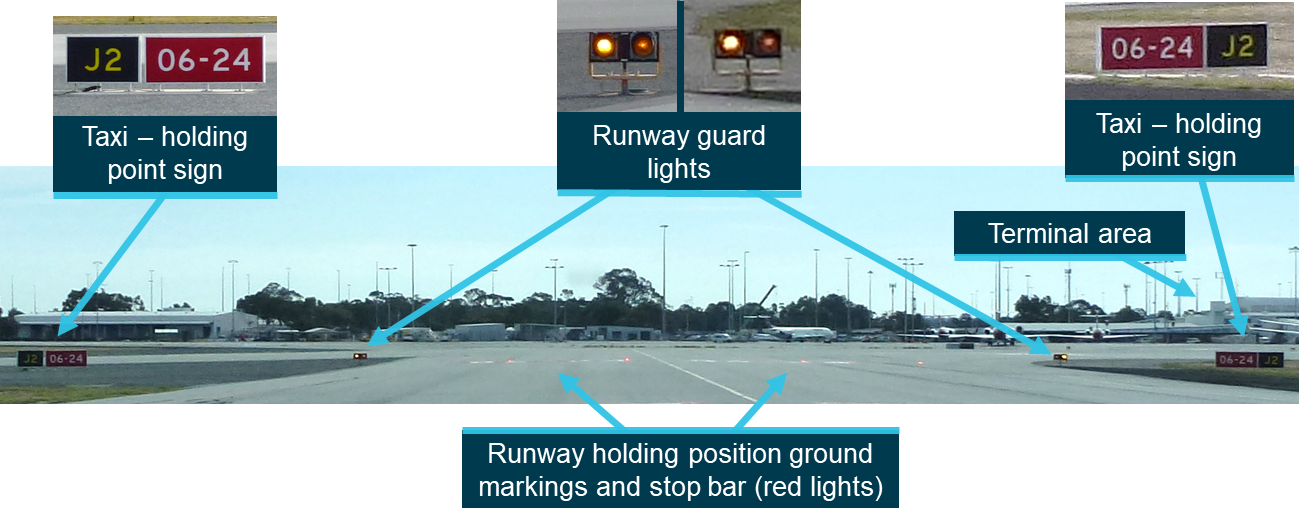 Figure 7: View of the runway 06/24 holding point on taxiway J2.The central panoramic image was taken from the entrance to taxiway J2 from runway 03/21. The other images were taken from close to the runway holding point. All images were taken at a height lower than that of the flight crew of a Boeing 737.Source: ATSB