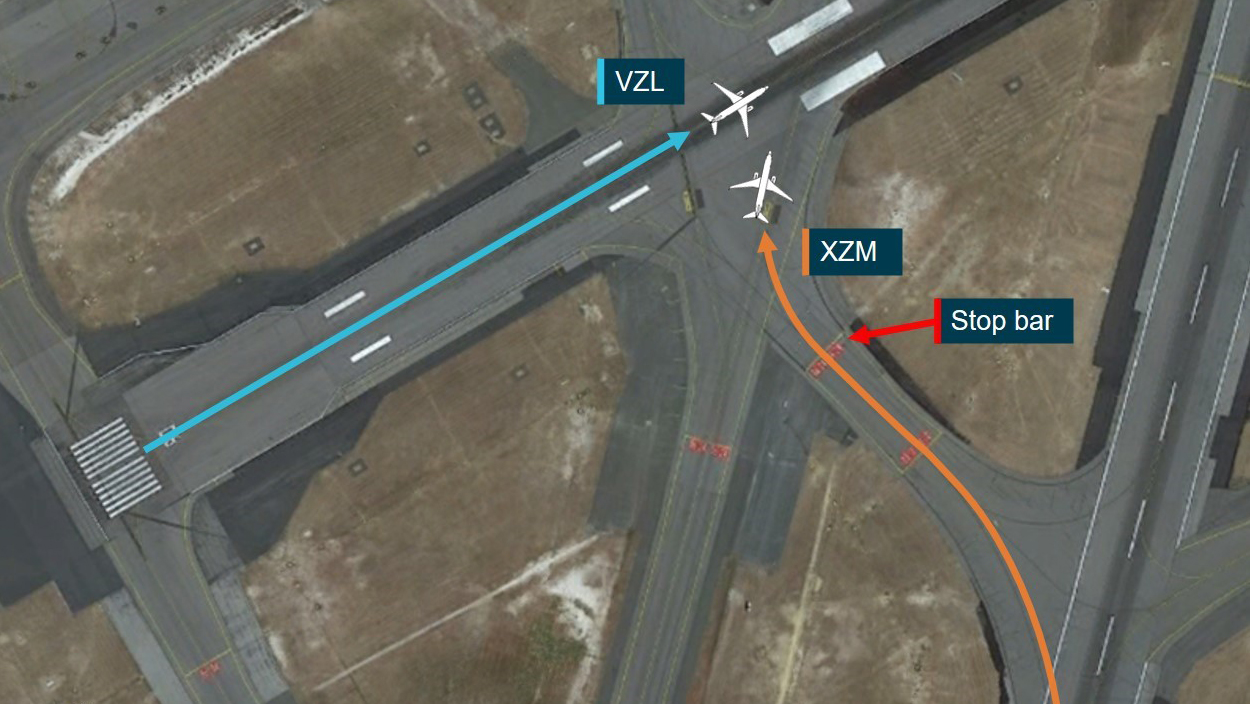/sites/default/files/media/5778739/ao2018032_runwayincursion.jpg