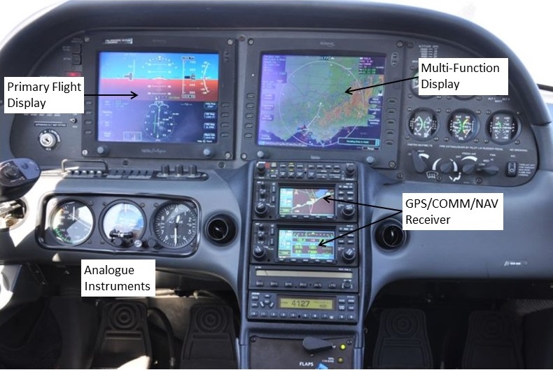Figure 1: Aircraft instrument panel showing the Primary Flight Display (left screen), the Multi-Function Display (right screen) and analogue instruments during a daylight flight.<br />
Source: A pilot that had flown VH-CKS