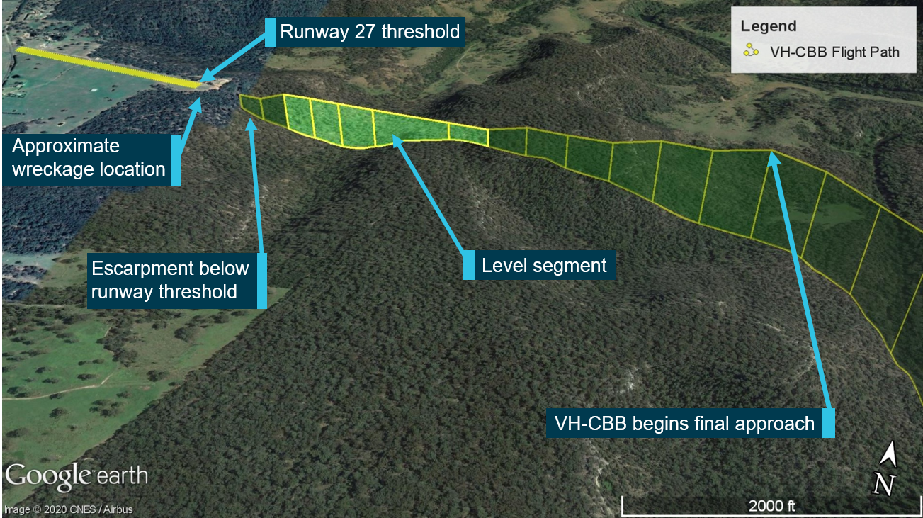 Figure 1: VH-CBB approach to Canyonleigh airfield, runway 27.The recorded data rounded the aircraft’s altitude down to 100 ft increments, giving a low approximation of VH-CBB’s actual approach. Due to sudden changes in attitude and altitude, the last few data points were considered unreliable and were therefore not included in the image.Source: Google Earth, annotated by the ATSB