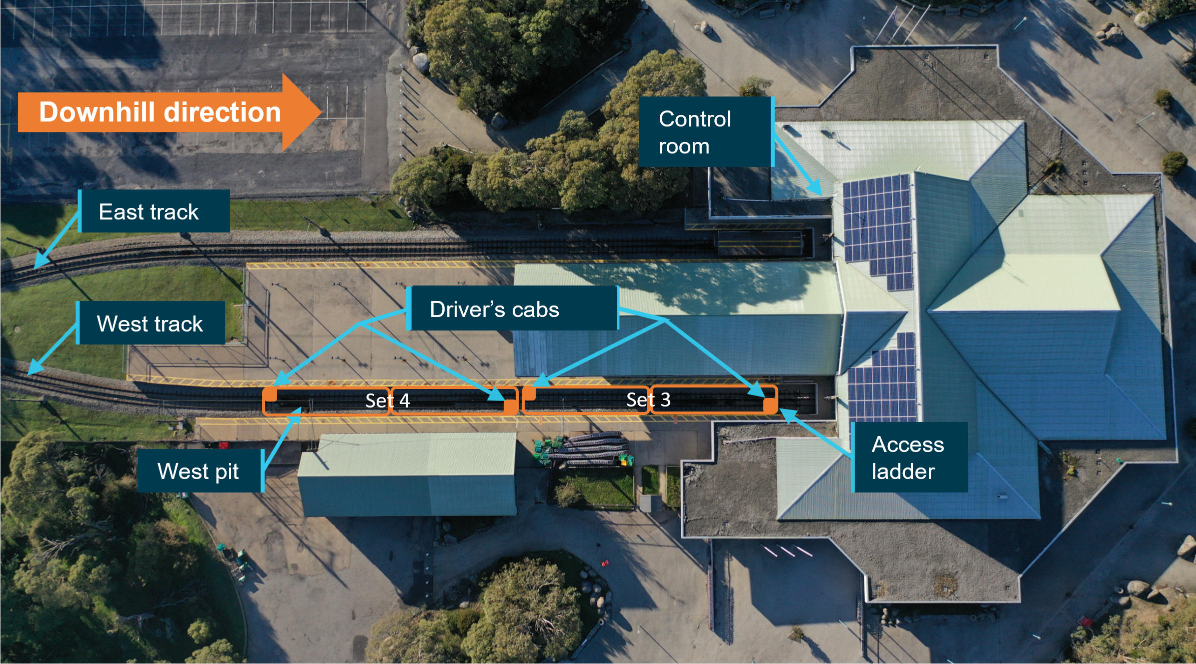 Figure 2: Overhead view of Bullocks Flat Terminal.<br />
Approximate location of Alpha 24 (set 3 and 4) when it arrived at Bullocks Flat Terminal.<br />
Source: OTSI