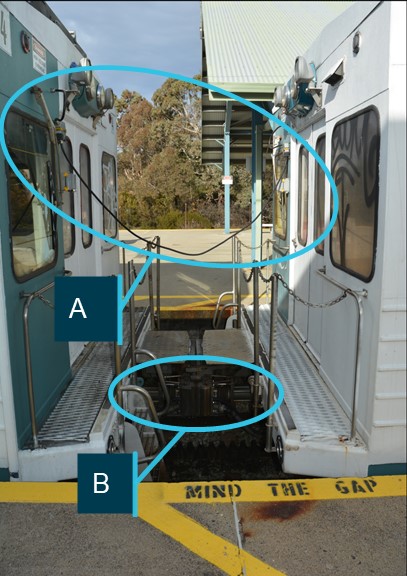 Figure 3: Coupling between set 3 and set 4.<br />
Hi-fog fire suppression system inter-car connector (A) and Scharfenberg type coupling mechanism (B)<br />
Source: OTSI