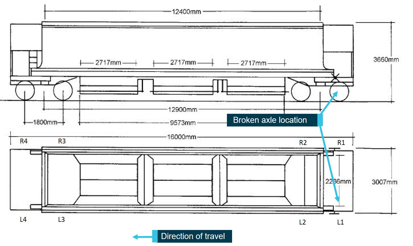 Figure 4: NHSH wagon diagram.
Source: Pacific National, annotated by OTSI