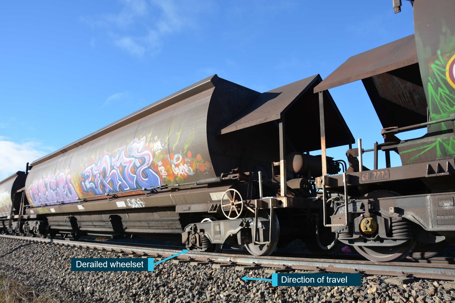 Figure 8: Wagon (NHSH42774Q) with derailed wheelset..<br />
Source: OTSI